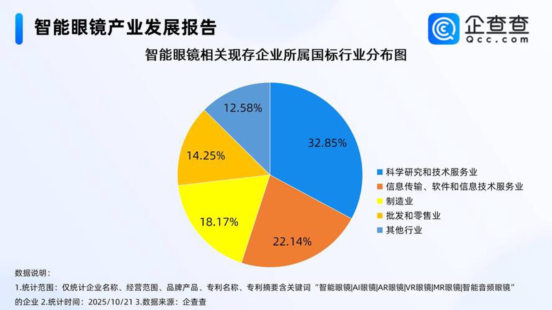 盛云信息科技